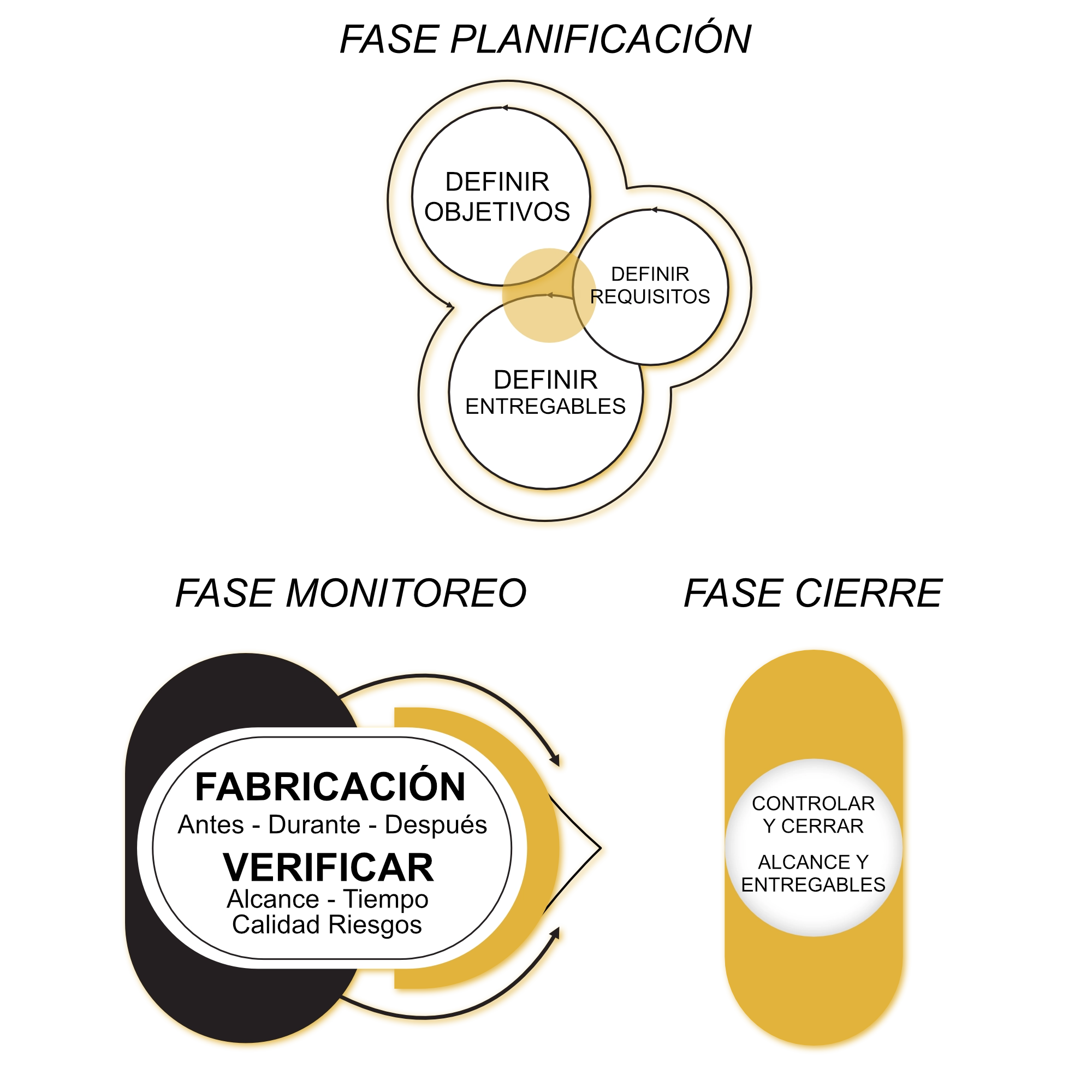diagrama de planificación